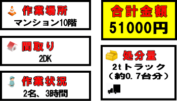 川崎市中原区の引越し処分事例