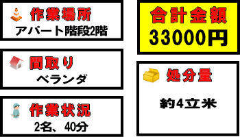 横浜市都筑区の引越し処分事例