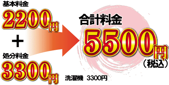 川崎市での洗濯機処分事例