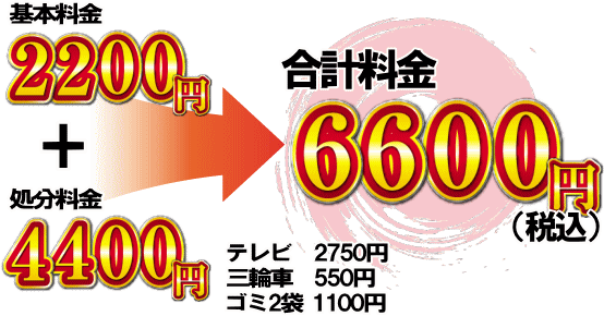 横浜市での少量不用品処分事例