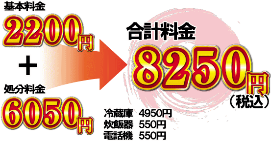 世田谷区での家電3点処分事例