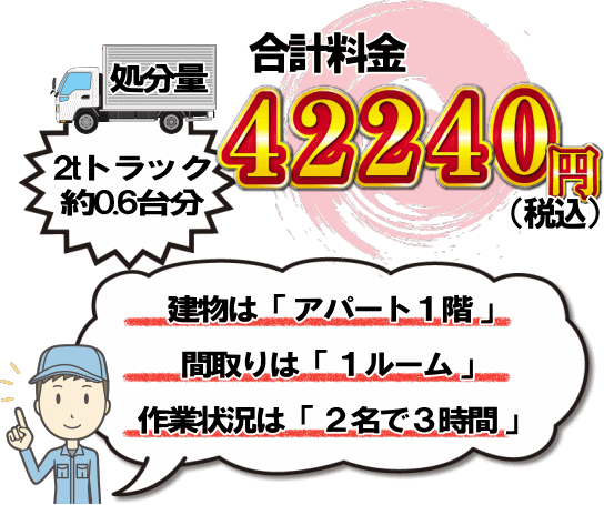 川崎市多摩区での遺品処分事例