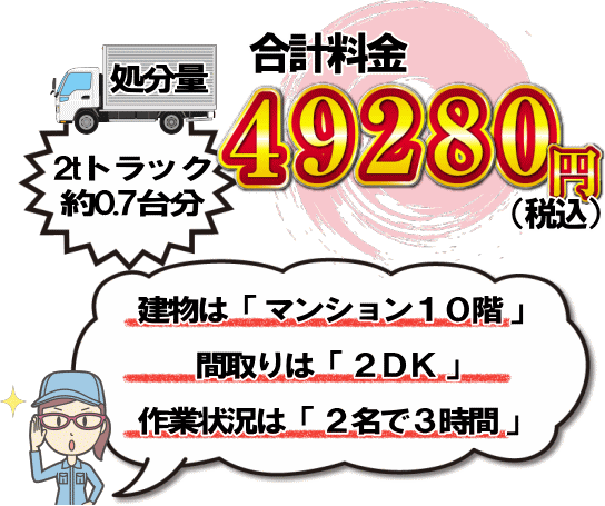 川崎市中原区の引越し処分事例