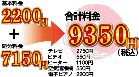 世田谷区の引越し処分事例