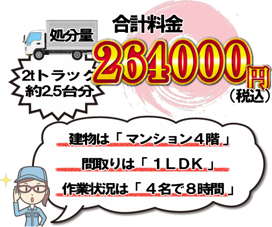 東京都大田区のゴミ屋敷事例