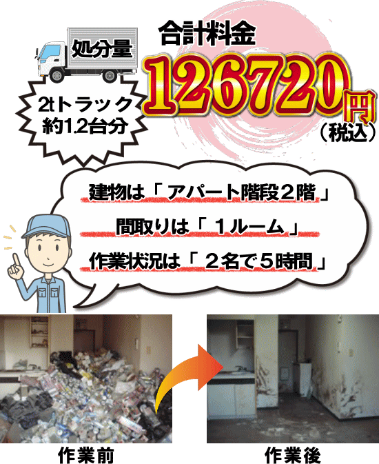 川崎市川崎区のゴミ屋敷事例