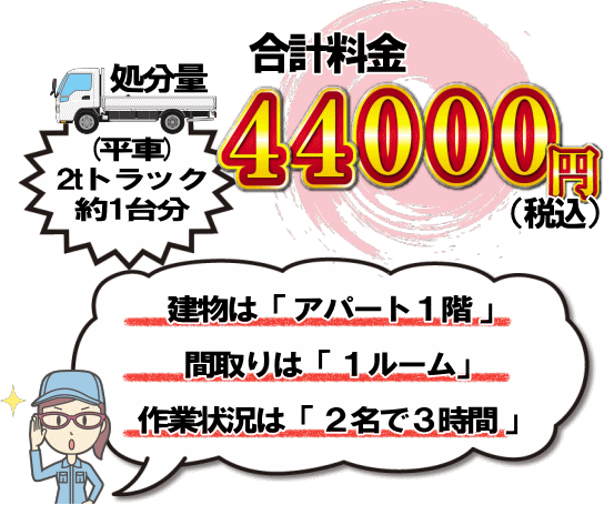 川崎市多摩区での遺品処分事例