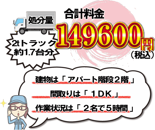 横浜市港北区での遺品処分事例