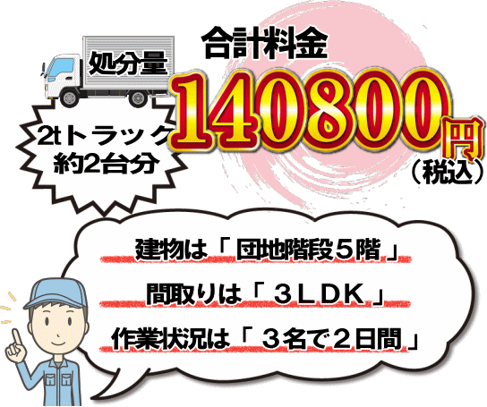 東京都目黒区での遺品処分事例