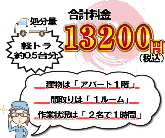 横浜市都筑区での遺品処分事例