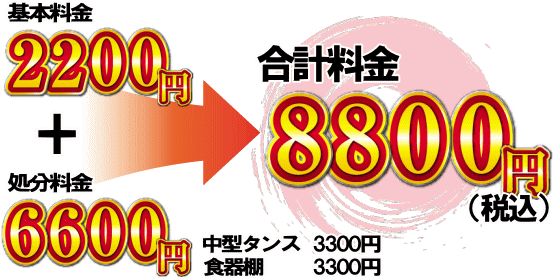 横浜市での少量不用品処分事例