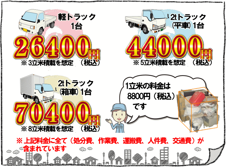 横浜市処分の大量不用品・丸ごと処分の料金説明。