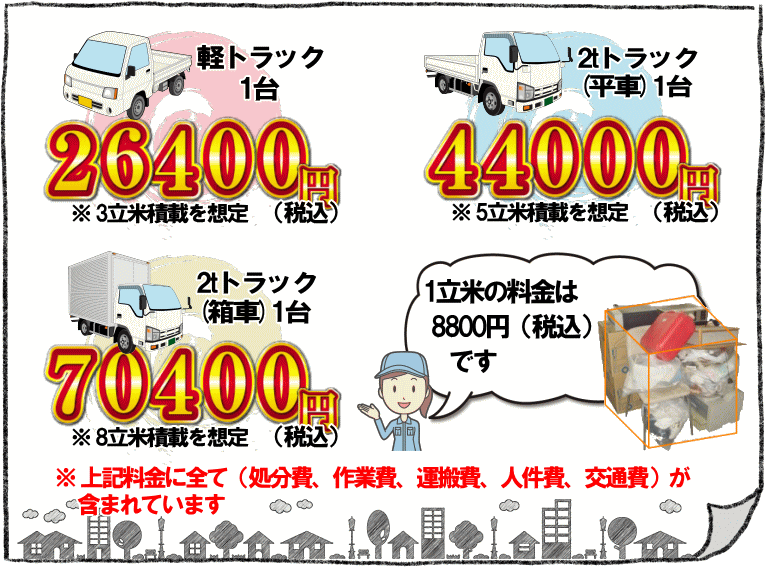 川崎市処分の大量不用品・丸ごと処分の料金説明。