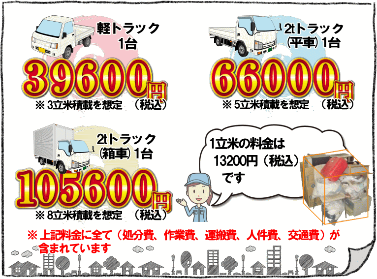 ゴミ屋敷処分、ゴミ屋敷片付けの料金