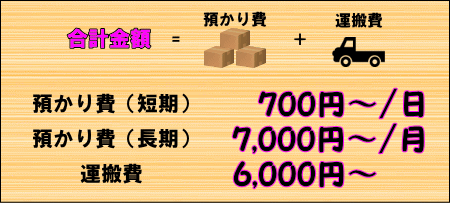 荷物預かりの料金は預かり料金と運搬料金