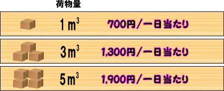 短期荷物預かりは1日当たりで料金が決定します