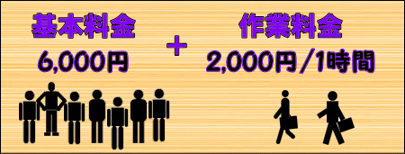 並び料金は基本料金6000円＋作業料金1時間当たり2000円