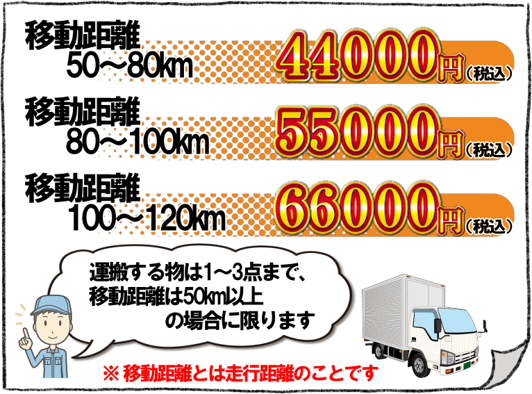 遠方への運搬料金